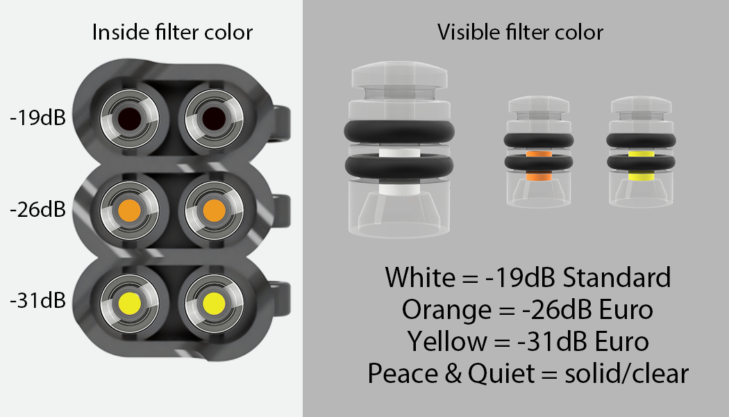 Filters shown in holder with description of attenuation