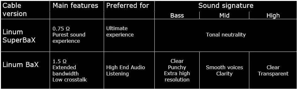 T2 Cable Specs