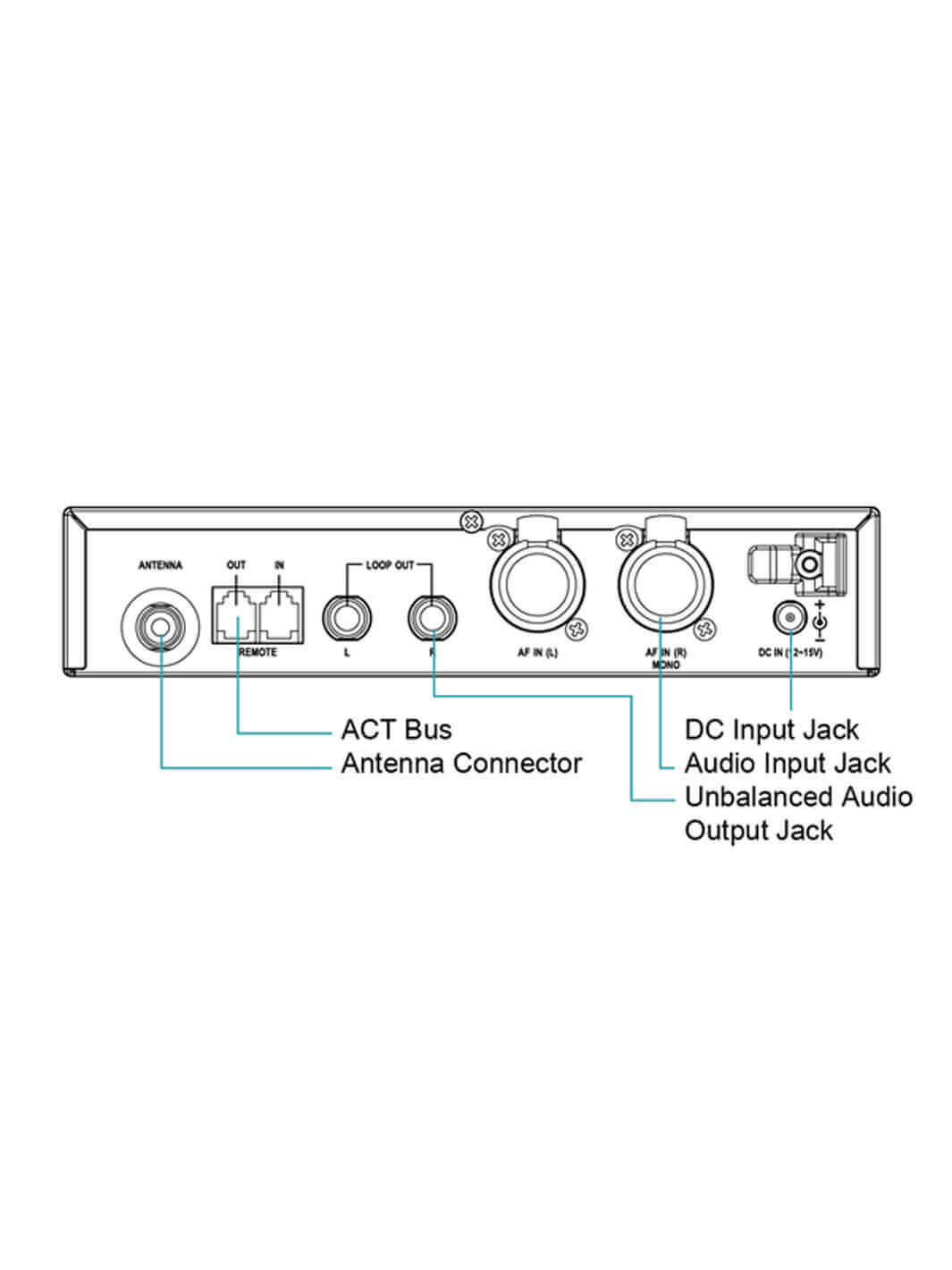 MIPRO Digital Wireless IEM System | InEarz Audio4