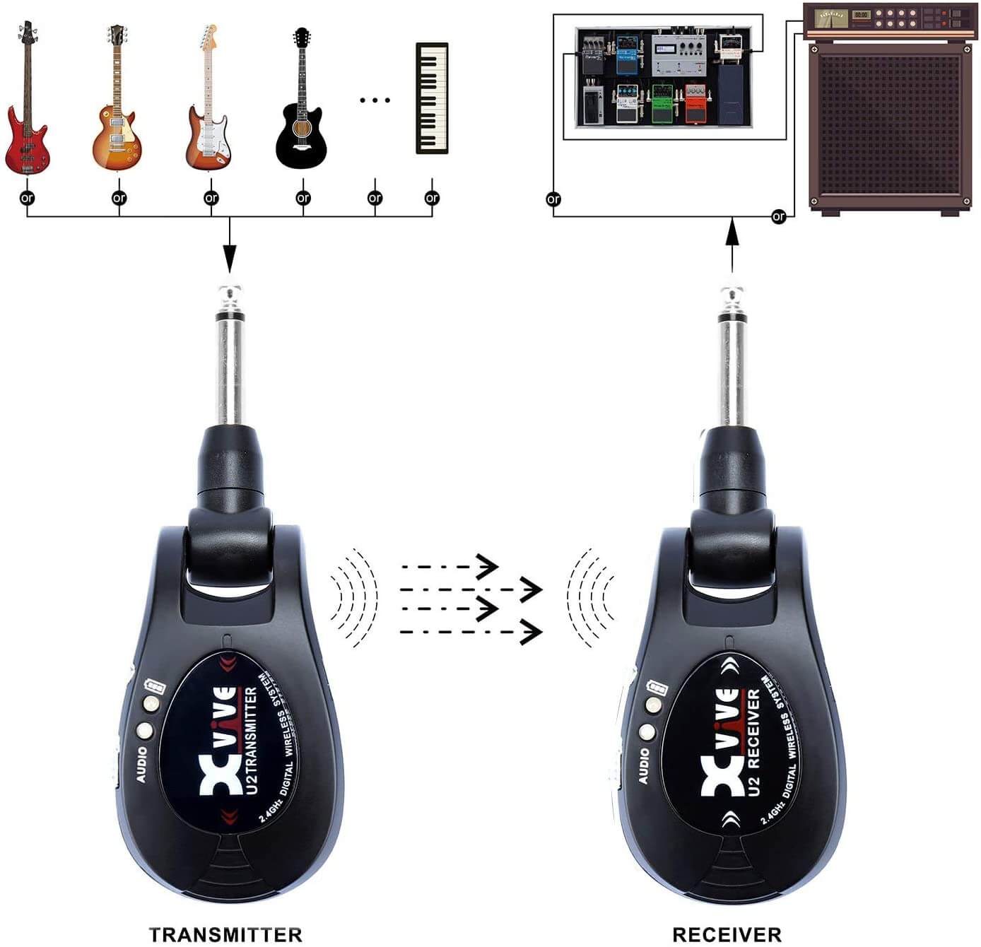 Xvive Guitar Wireless System 2 | InEarz Audio